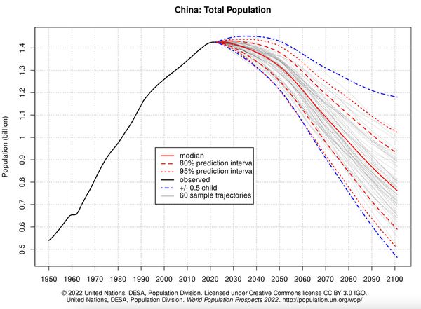 no_reuse_china_total_population_inline_no_reuse.jpg