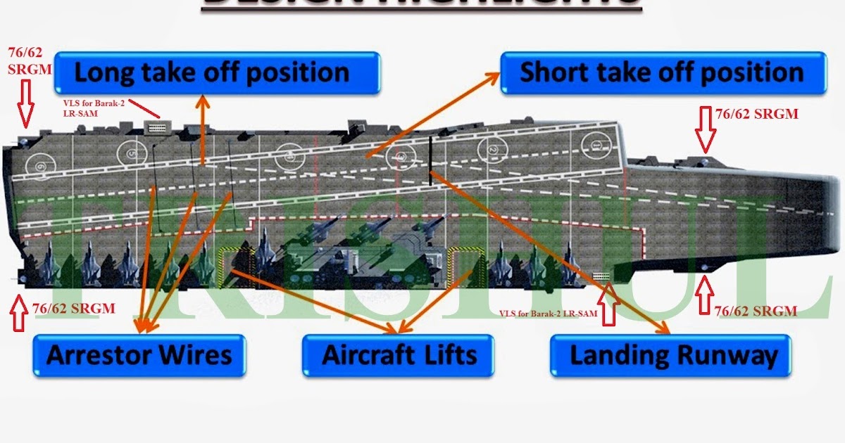 IAC's+Radars+&+Weapons-2.jpg