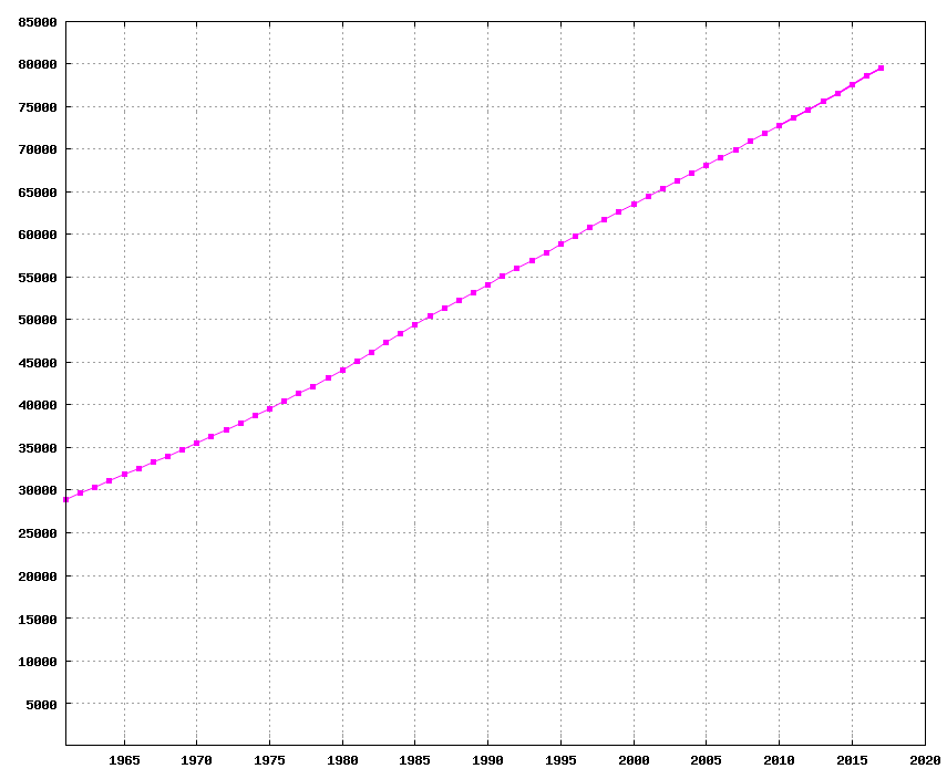 Turkey-demography.png