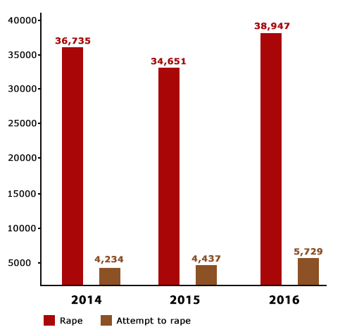 rape-graph-new.jpg