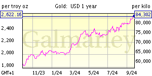 USD_Line_1year_300x150.gif