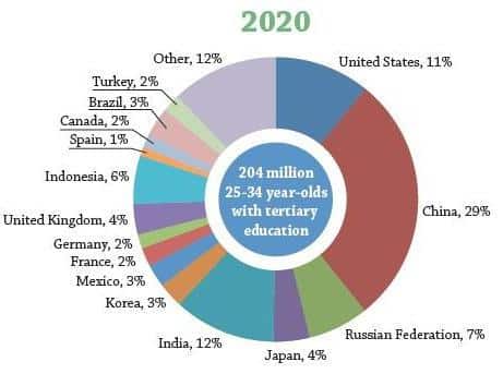 OECD31.jpg