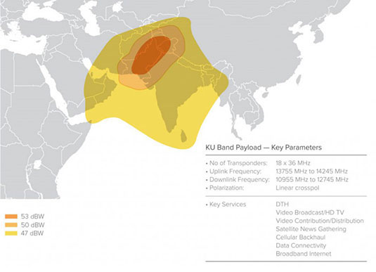 paksat coverage