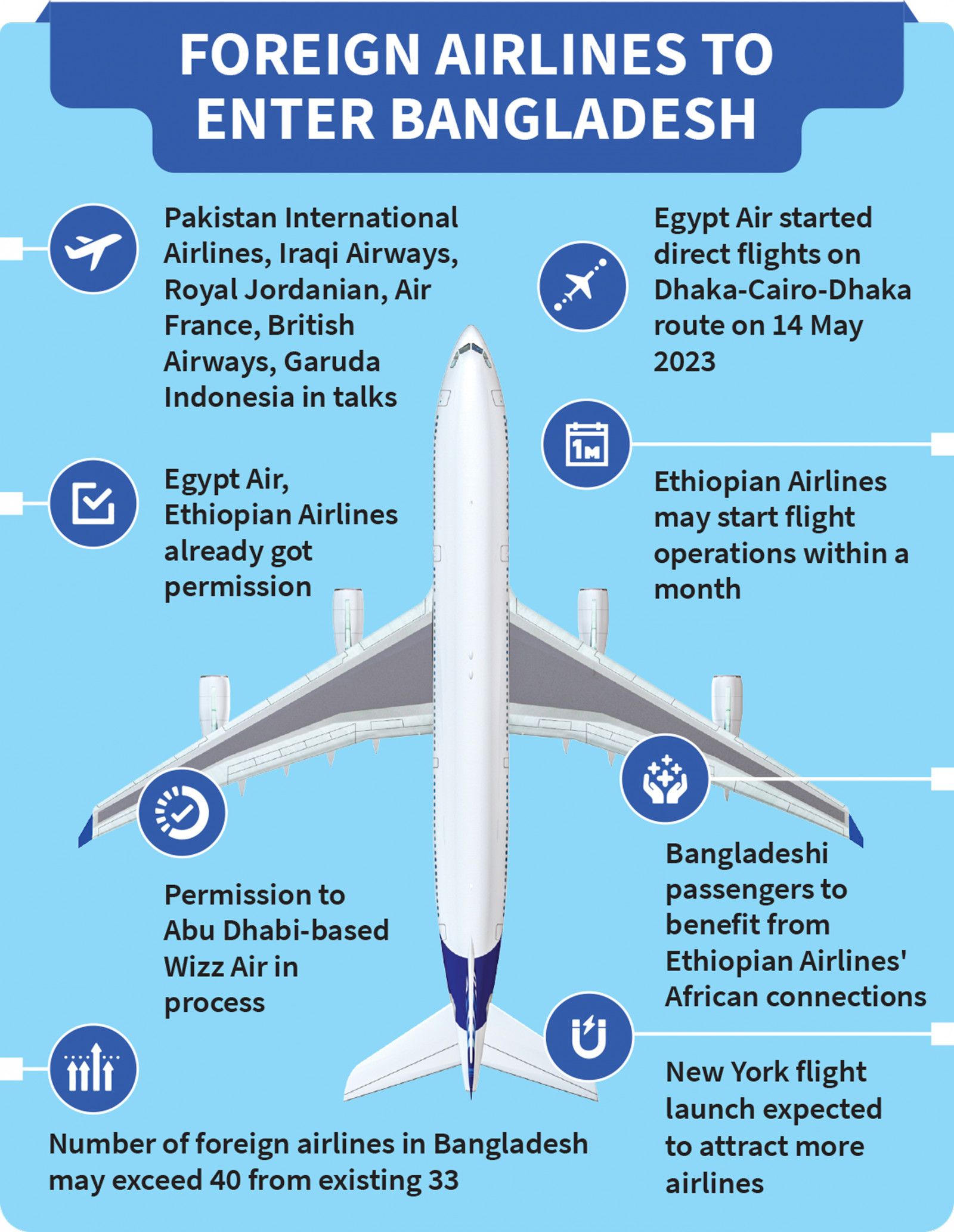 p_3-foreign-airlines-keen-to-enter-bangladesh.jpg