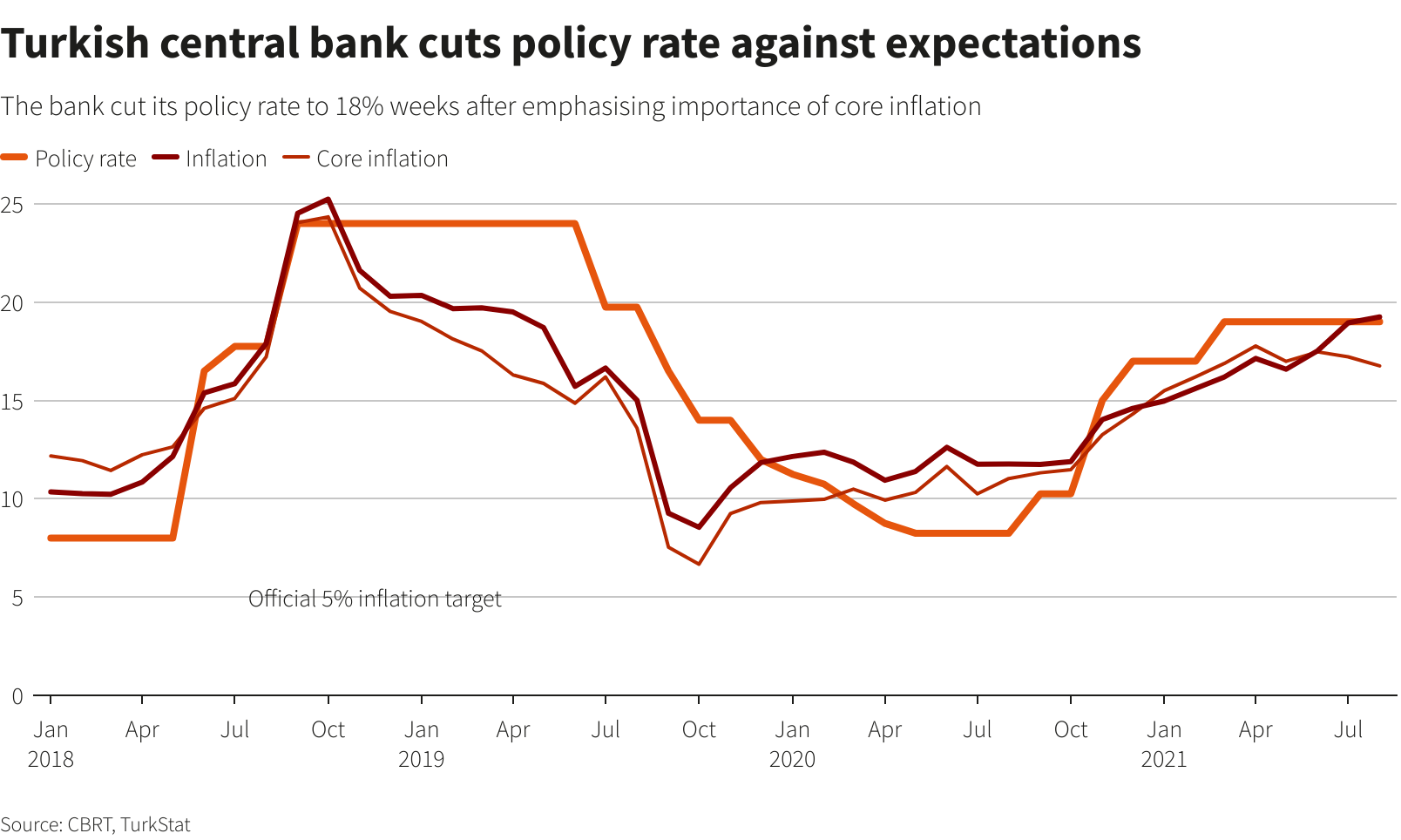 Reuters Graphics