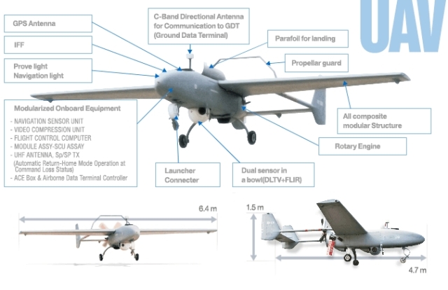 south-korea-kai-rq-101-uav-diagram-01.jpg