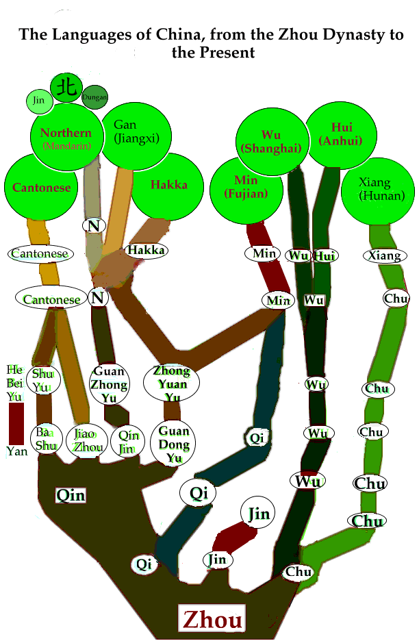 Chinese_language_tree.png