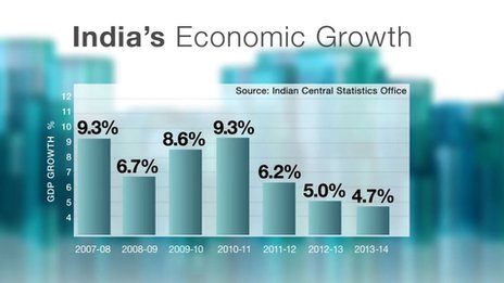 _75206397_india.chart.b.jpg