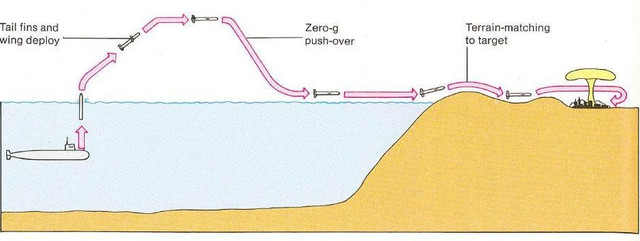 Cruise-missile-movement.jpg