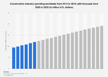 www.statista.com