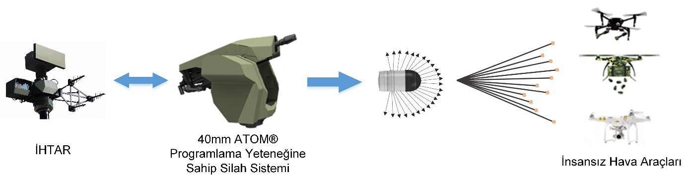 40mm-programlanabilir-anti-drone-entegrasyon.png