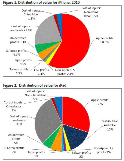 distribution_of_value_for_iphone_5571.gif