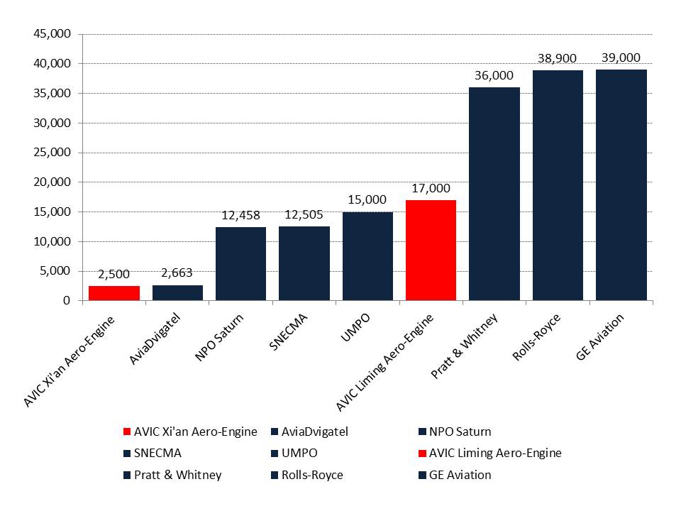 Global-tactical-turbofan-maker-worker-comparison1.jpg