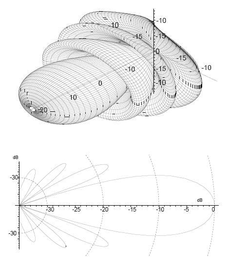 radar_antenna_pattern_trans.jpg