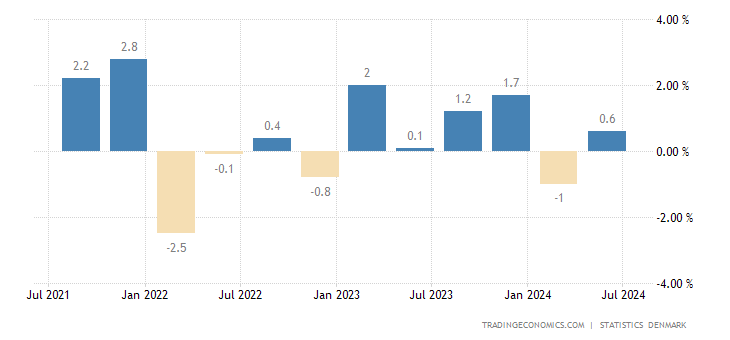 denmark-gdp-growth.png