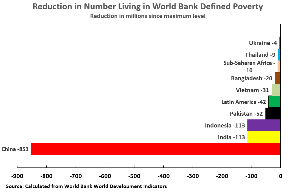 17-08-27-World-Poverty.png