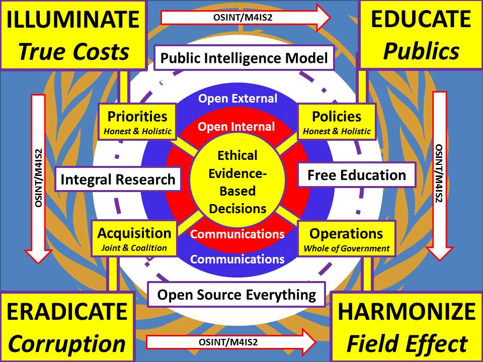 05-UN-Ethical-Education-Graphic.jpg