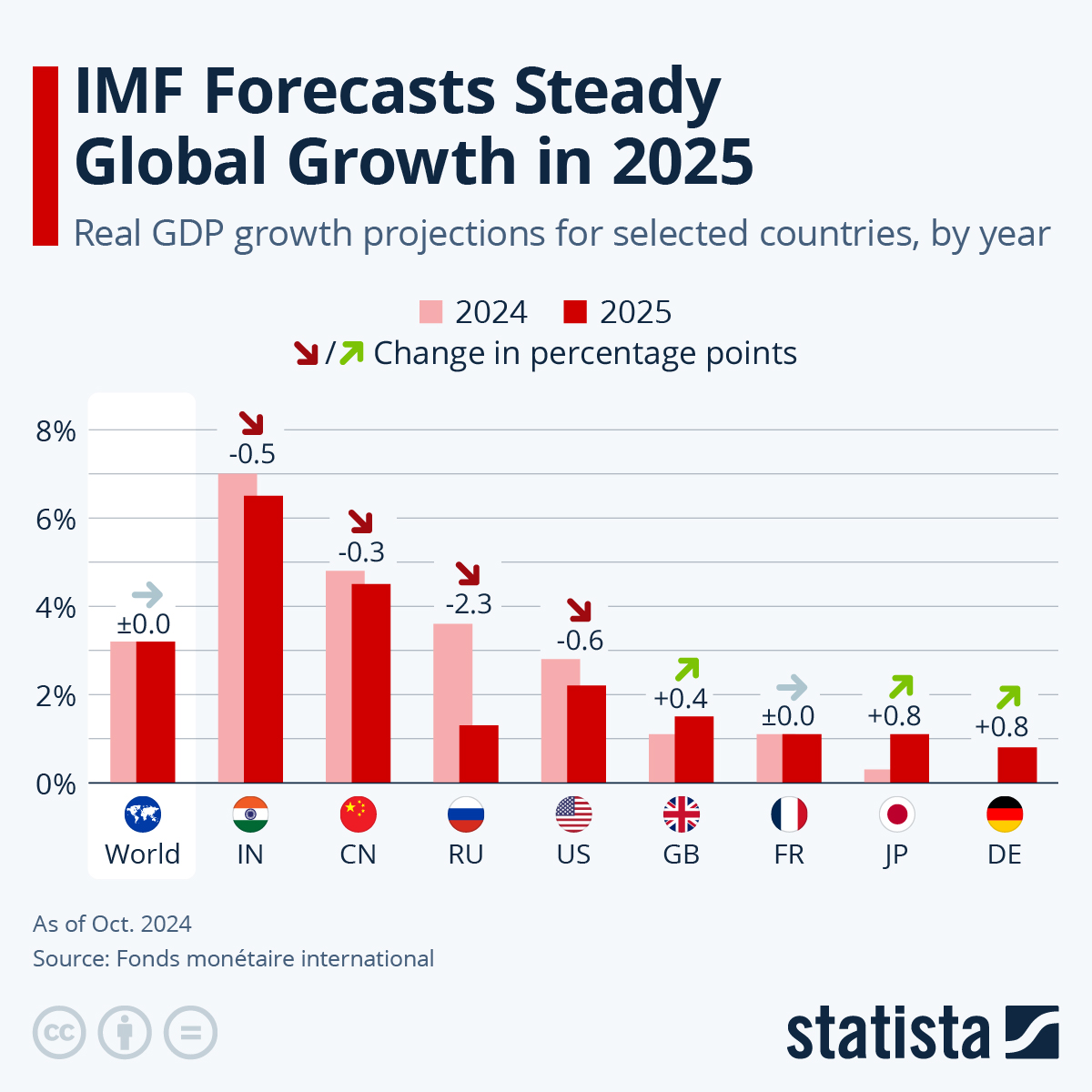 www.statista.com