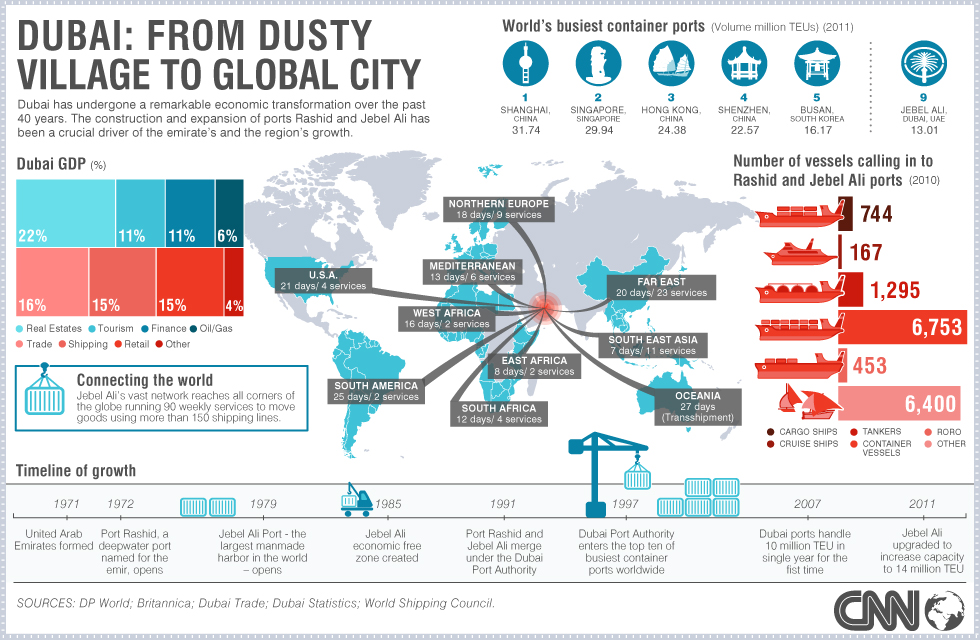 gateway.dubai.infographic.jpg