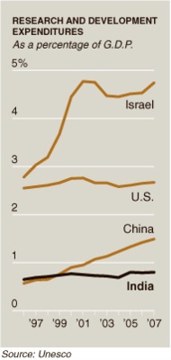 US+Research+Spending.jpg