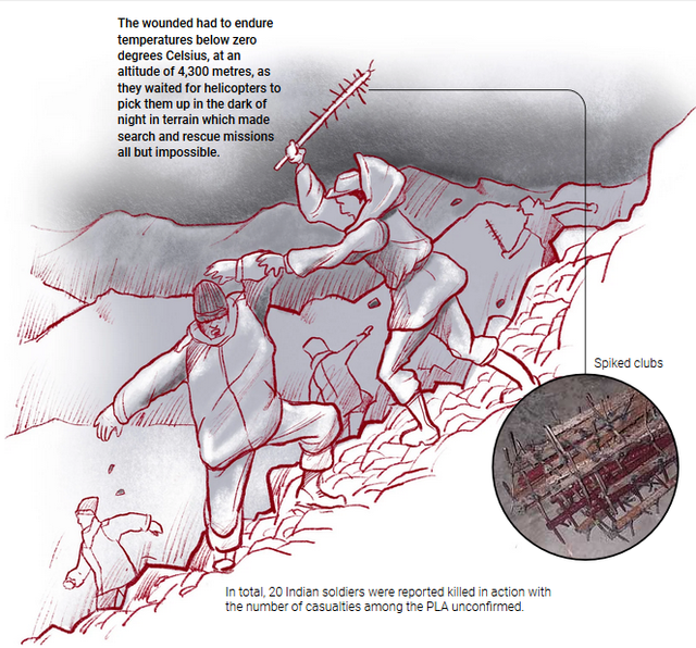 SCMP-India-China-clashes-related2.png