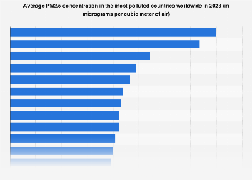 www.statista.com