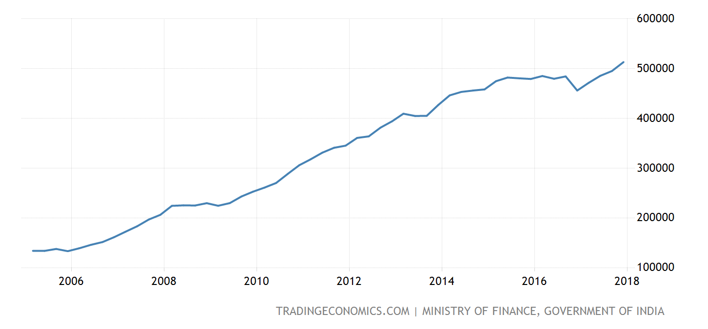 india-external-debt@2x.png