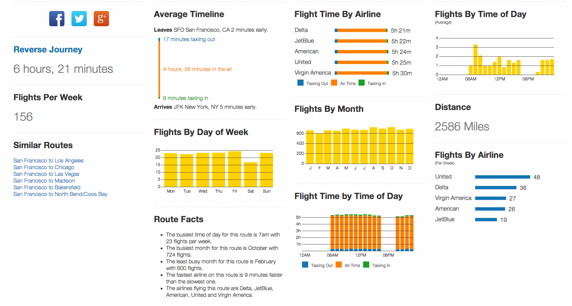 flightsphere.com