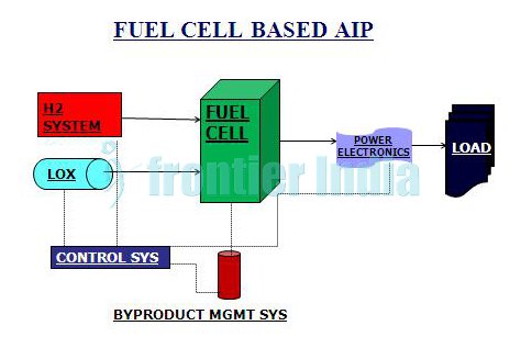 drdo-aip-fuel-cell-diagram-jpg.247896