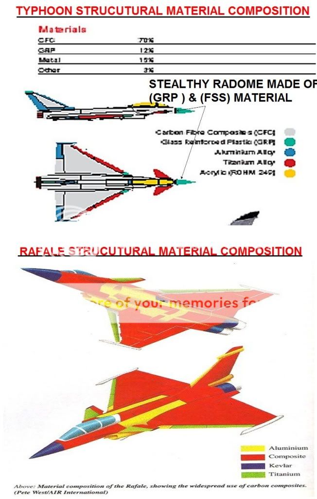 EF2000RAFALEMATERIALCOMPARISION.jpg