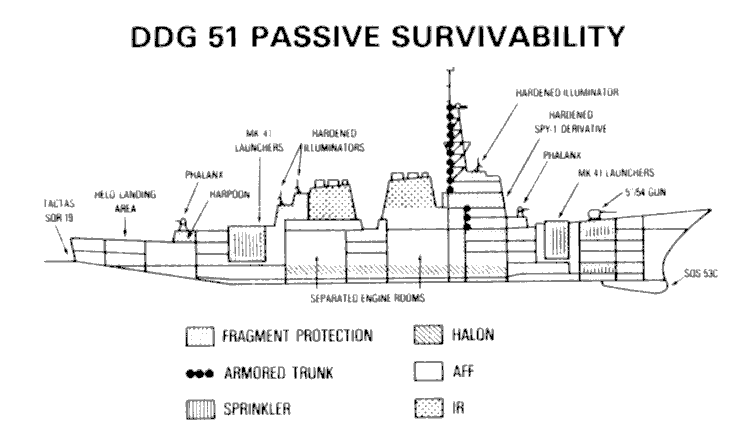 ddg-51-passive-m.gif