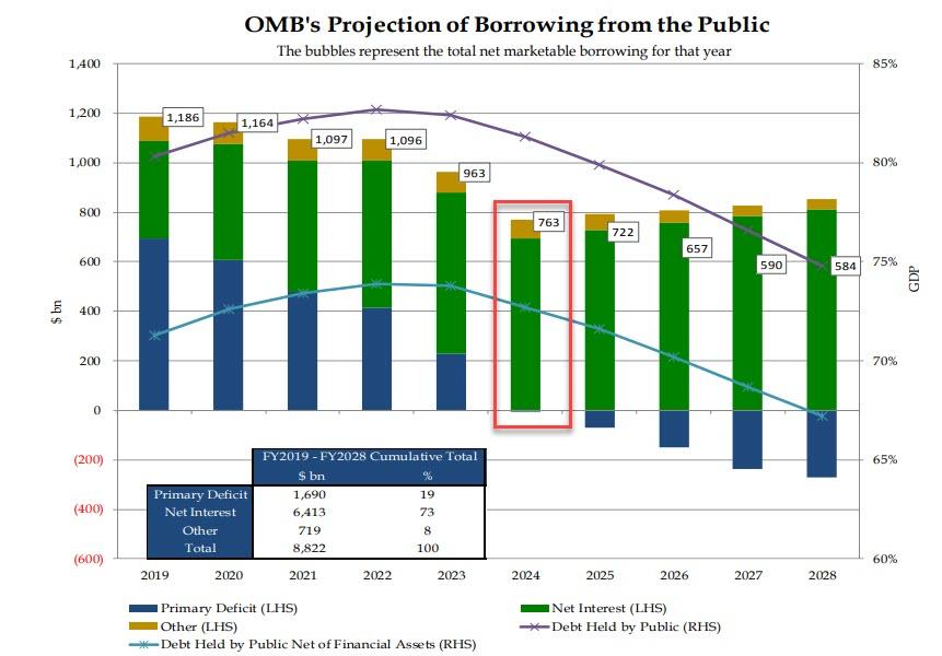 OMB%20borrowing%20projections%201.jpg