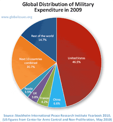 military-spend.png