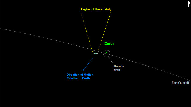 121222021259-asteroid-threat-story-top.jpg