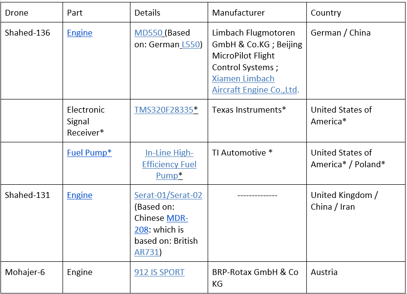 October_2022_drones_Figure4.png