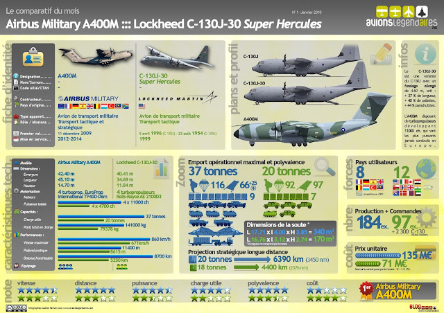 comparison+a400+x+c130.bmp