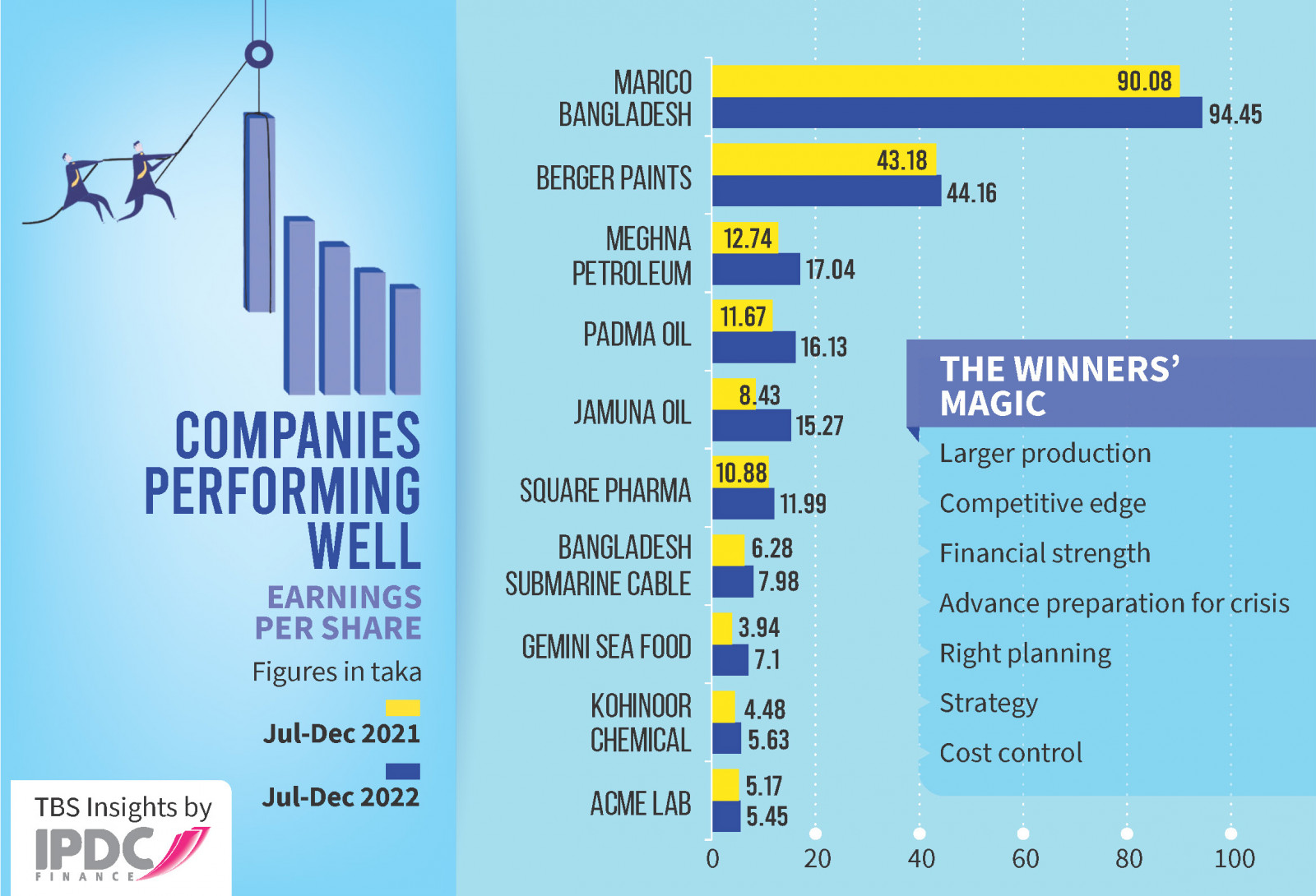 Infographic: TBS