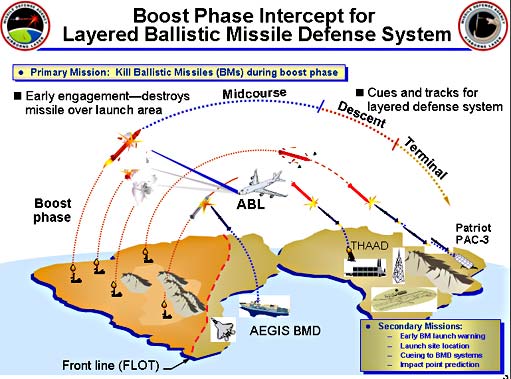 WMD_Missile_Defense_lg.jpg