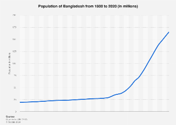 www.statista.com