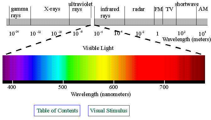 electromagnetic-spectrum.gif