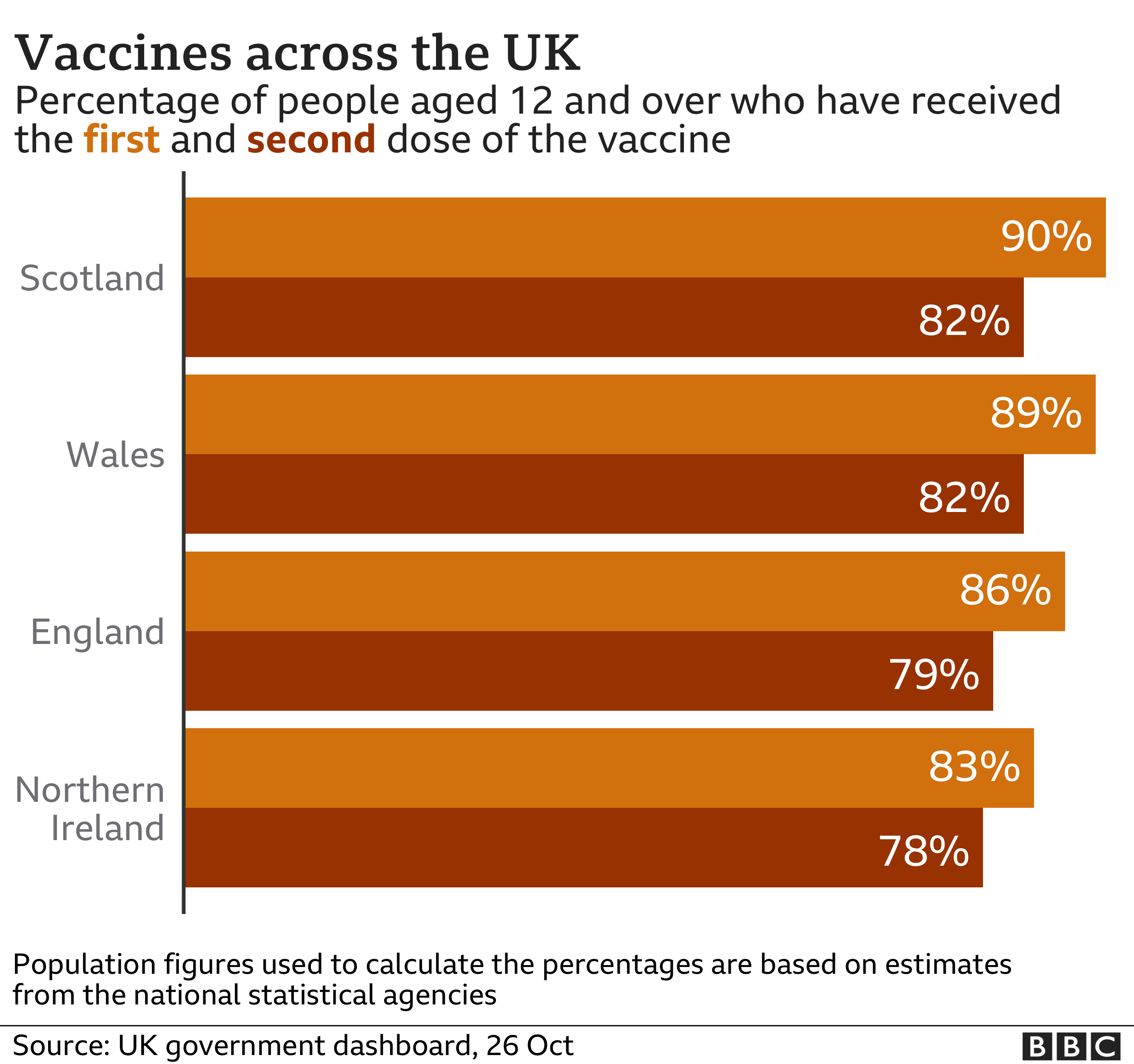 _121253761_optimised-vaccine_doses_nation28oct-nc.png