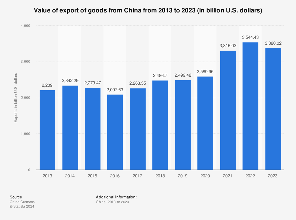 export-of-goods-from-china.jpg