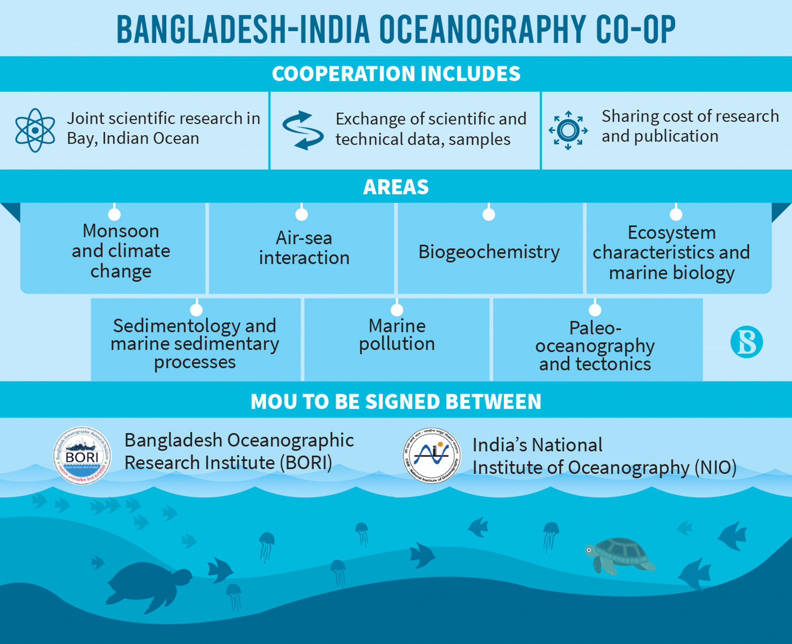 Infographics: TBS